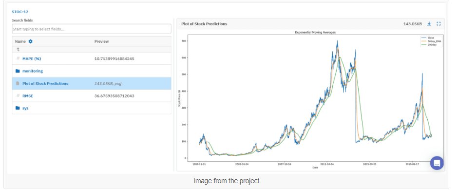 Stock Price Forecasting