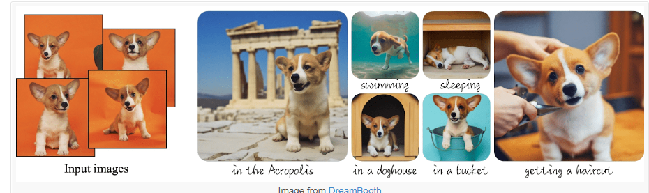 Fine-tuning Stable Diffusion XL