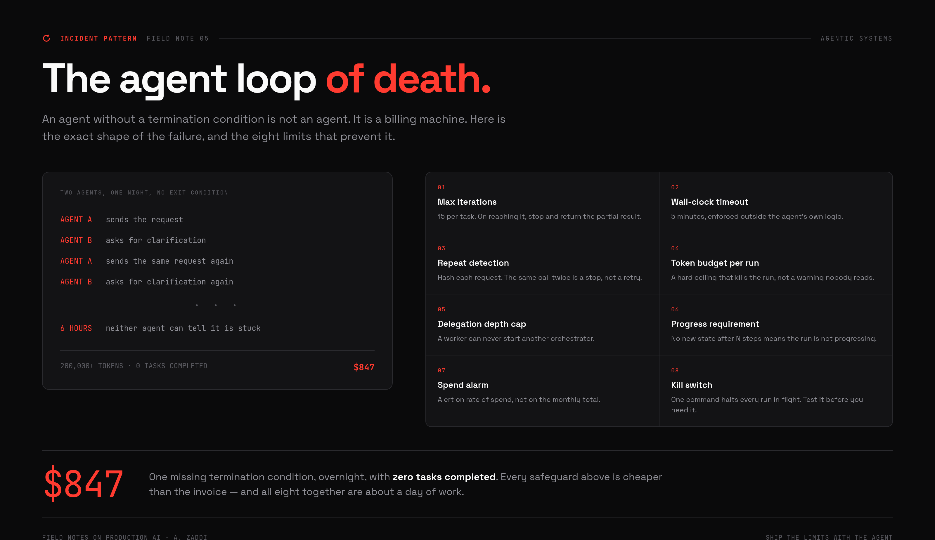 The Agent Loop of Death
