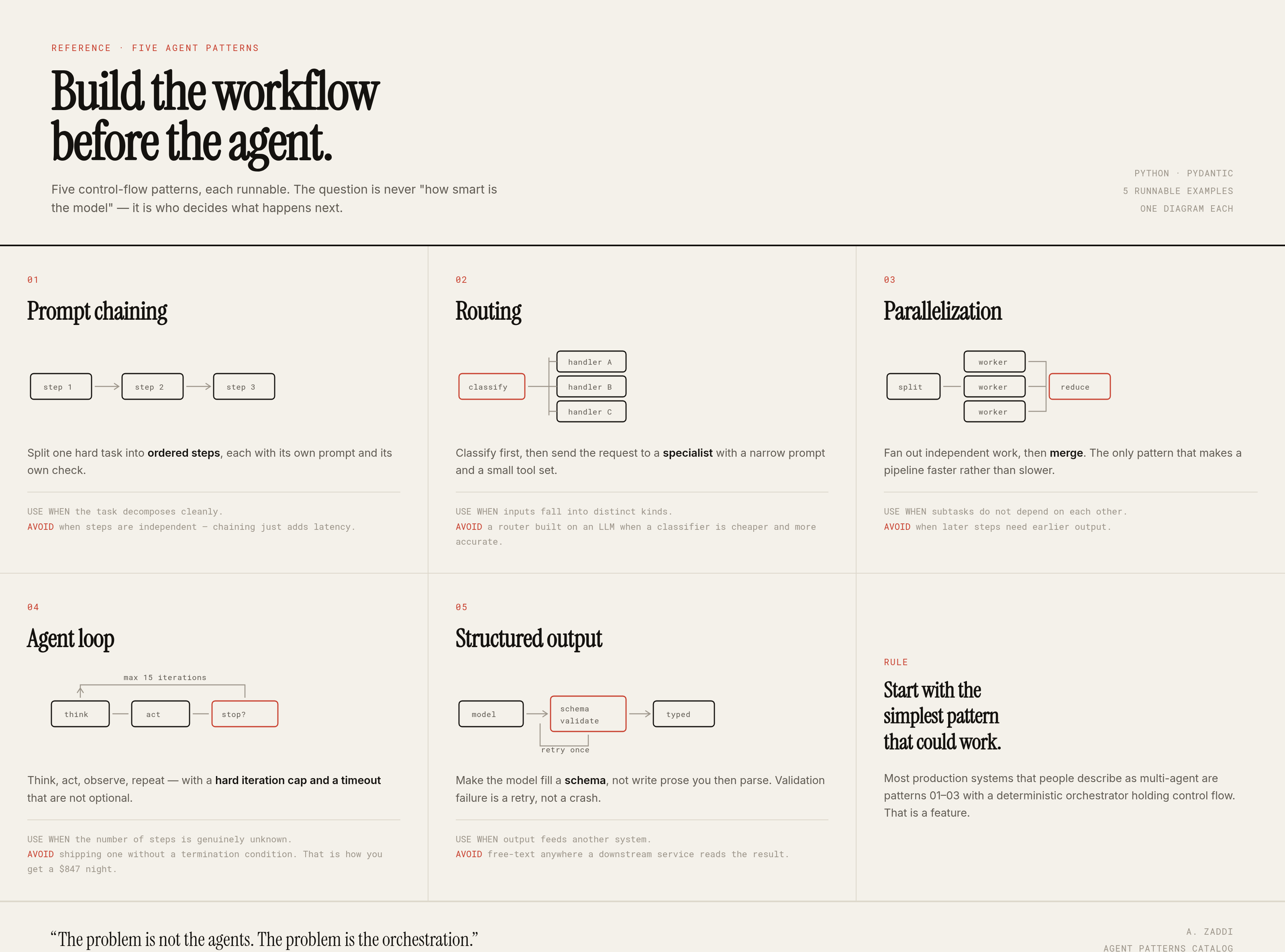 Agent Patterns Catalog
