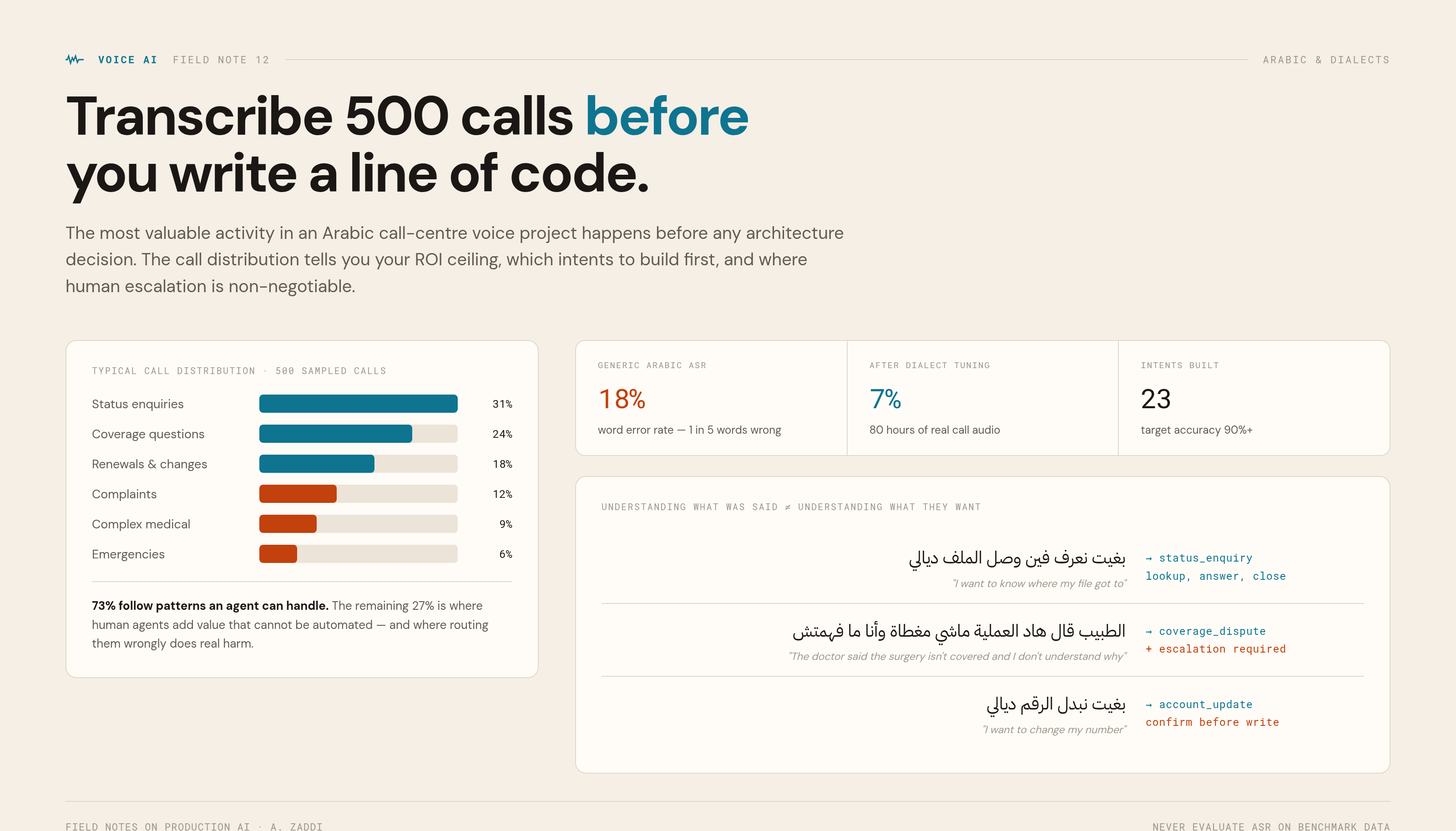 Building a Voice AI Agent for Arabic Call Centers