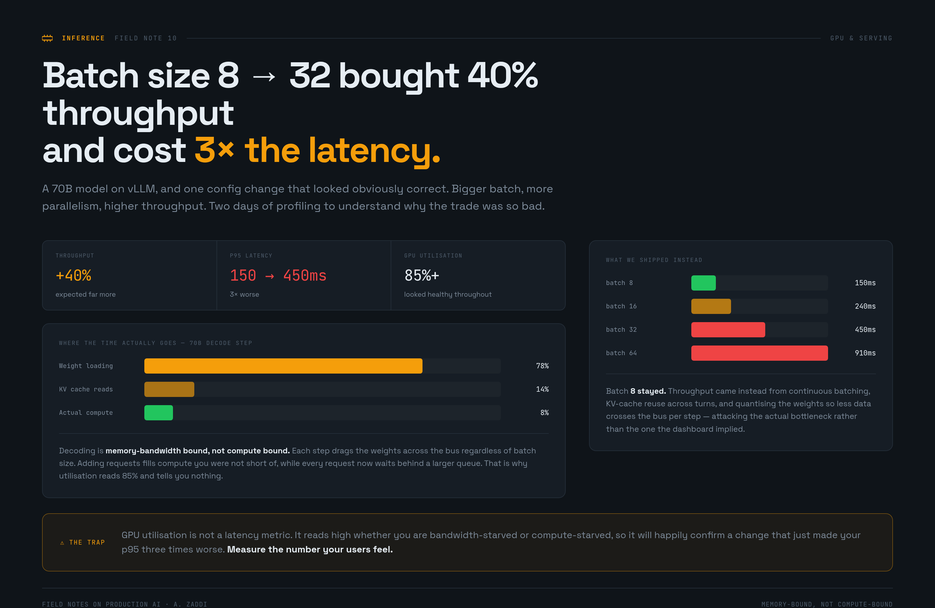LLM Inference — The Batch Size Trap