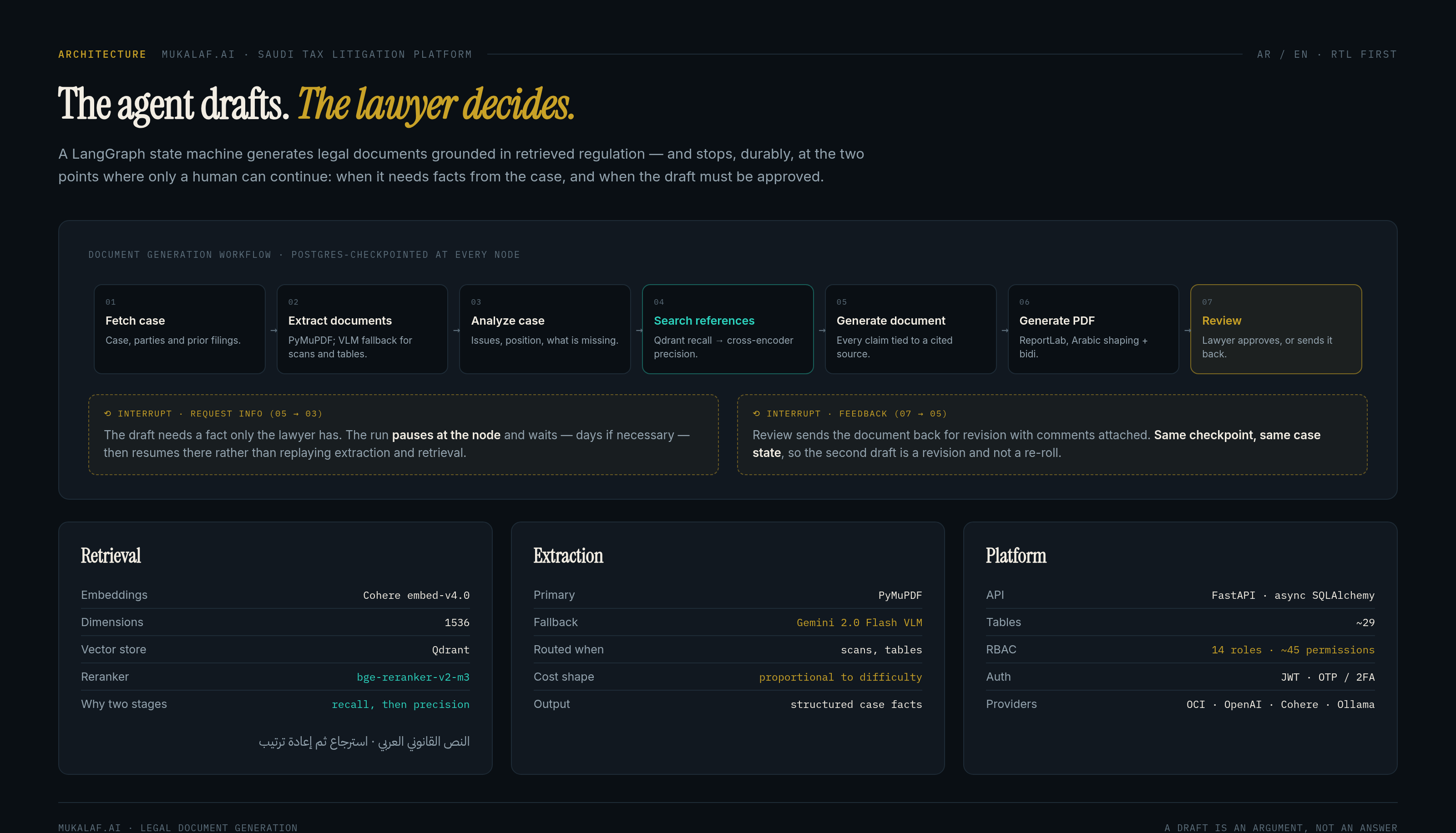 Mukalaf.ai — Legal AI Platform architecture