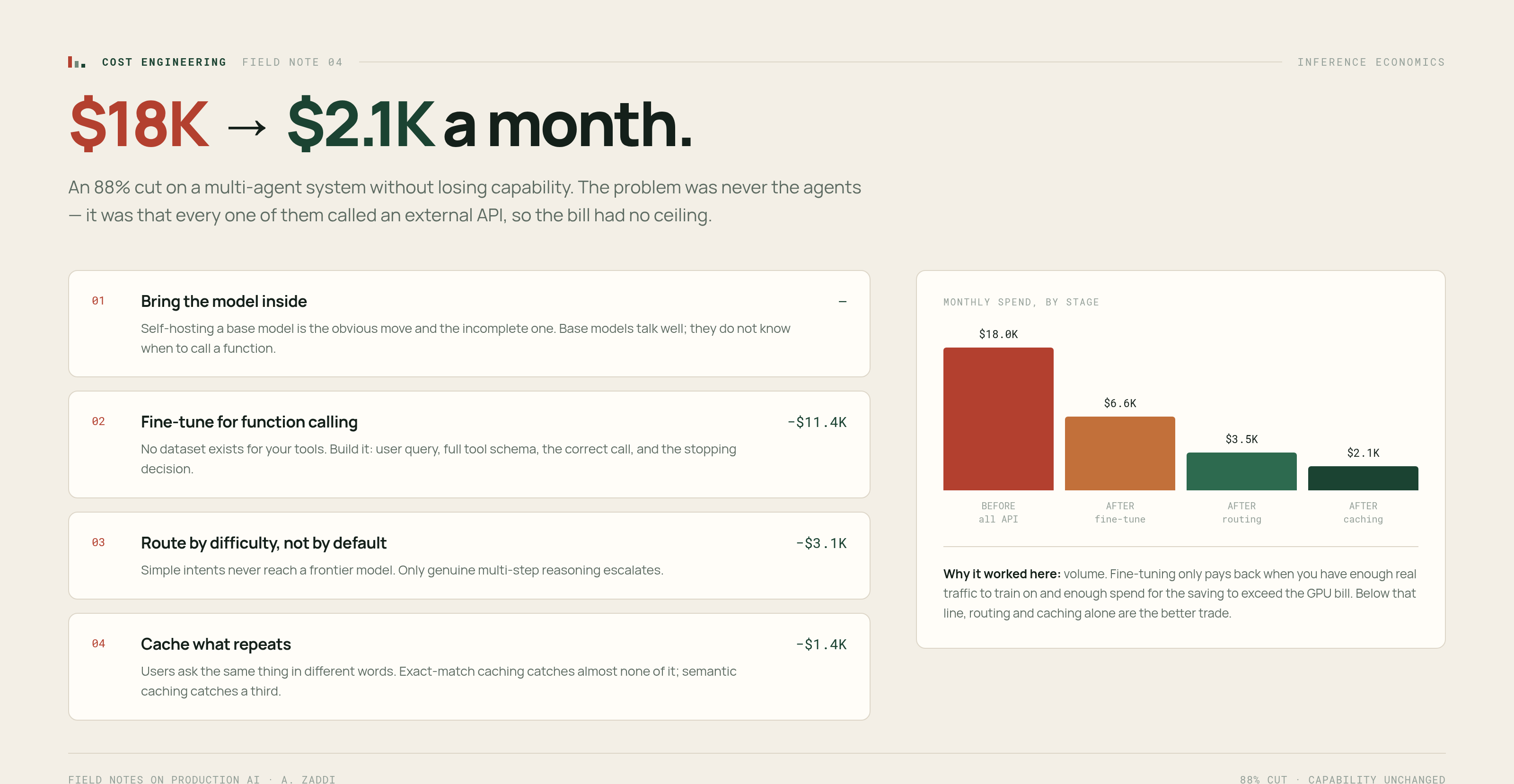 From $18K to $2.1K/Month on a Multi-Agent System