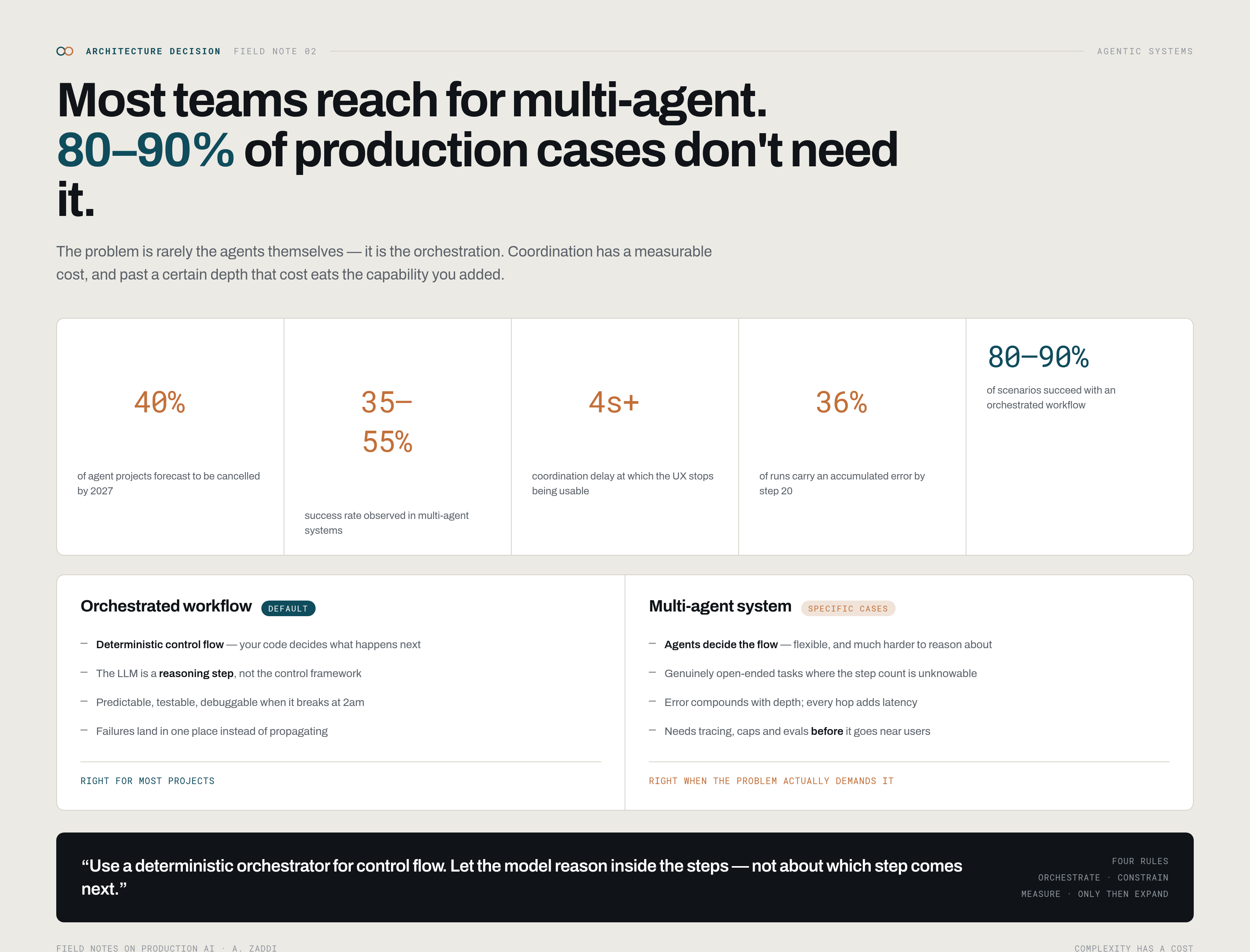 Multi-Agent Orchestration — When to Use It and When to Avoid It