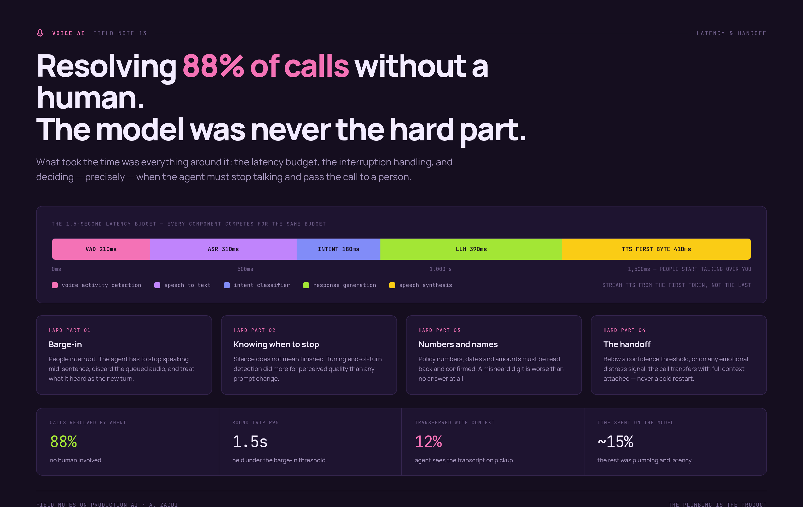 Building a Production Voice Agent — Lessons Learned
