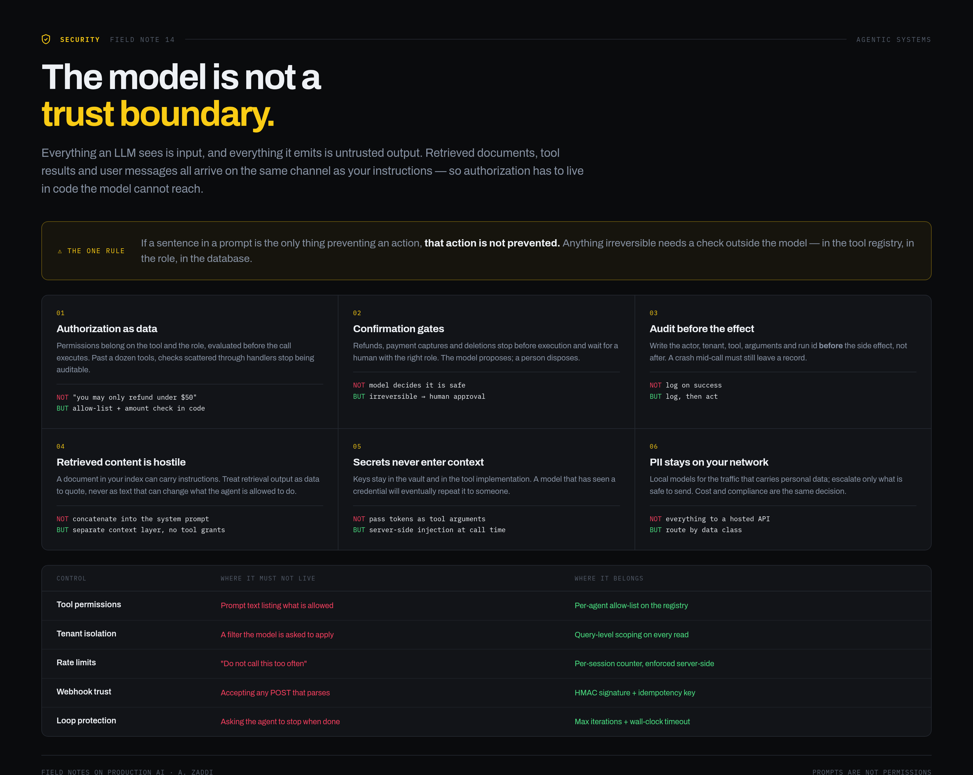 The Model Is Not a Trust Boundary